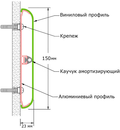 Отбойник для стен WG-150